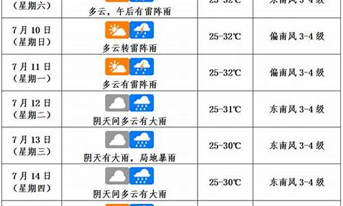 海口天气预报一周15天_海口天气一周天气