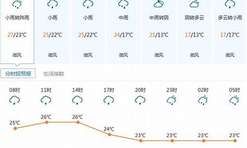 深圳最近一周的天气_深圳市最近一周天气预报情况