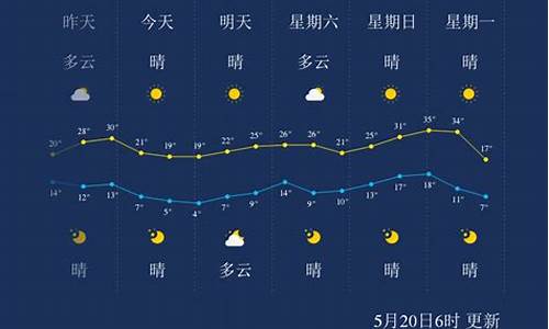 巴彦淖尔市临河天气预报_巴彦淖尔市临河天气预报30天查询结果