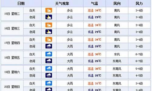 北海未来30天天气预报_北海未来30天天气预报准确