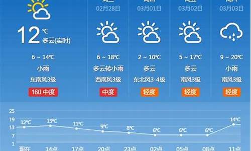 河南天气预报查询_河南天气预报查询百度