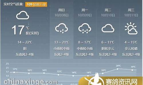 唐山天气预报当地15天查询_唐山天气预报当地15天查询结果