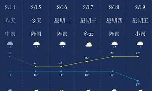 昆明天气预报一周天气报情况最新_昆明天气预报一周天气报情况最新消息