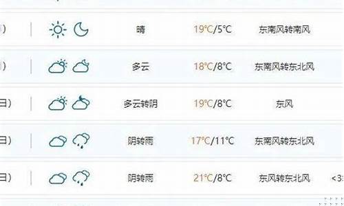 邓州天气_邓州天气预报15天查询