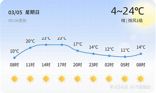 山东菏泽天气_山东菏泽天气预报30天查询结果