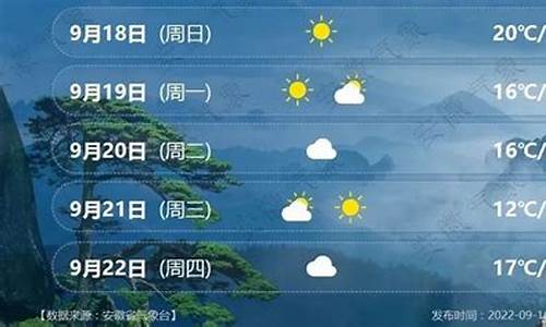安徽省明光市天气预报十天_安徽省明光市天气预报
