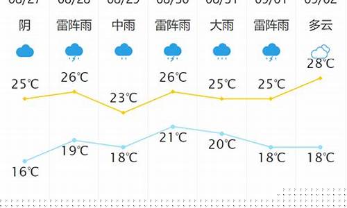 新泰市天气预报60天_新泰市天气预报