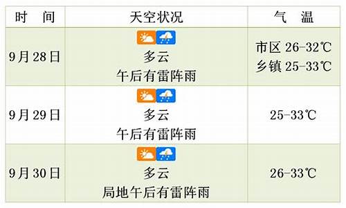 吴江三天的天气预报_吴江未来三天天气预报
