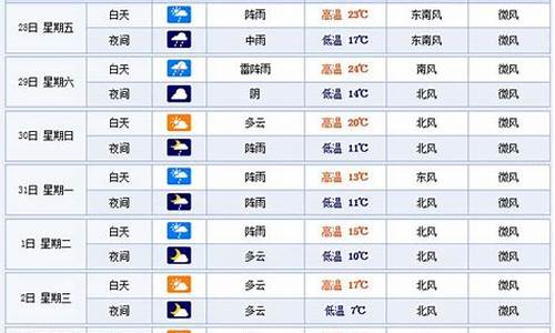 杭州天气预报40天千岛湖天气_杭州天气预报40天千岛湖天气