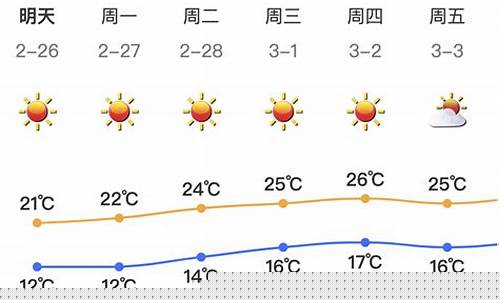 深圳未来一周的天气情况_深圳未来一周天气情况表最新查询