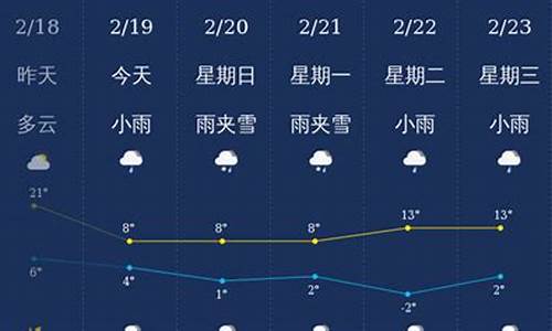 曲靖天气预报30天查询_曲靖天气预报30天查询