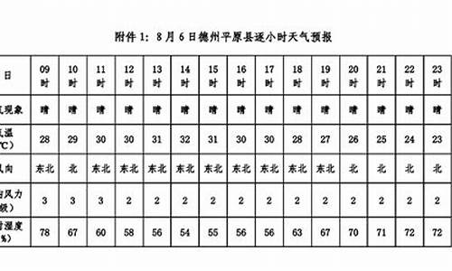 山东德州60天天气预报_德州天气30天气查询