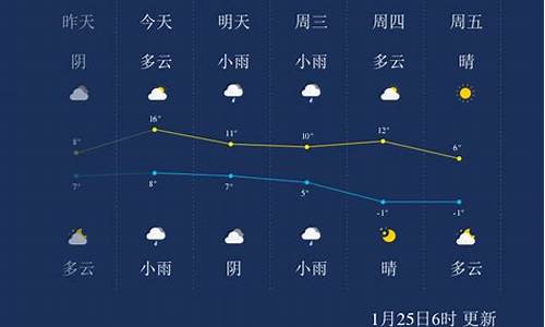 绍兴未来一周天气_绍兴未来一周天气详情