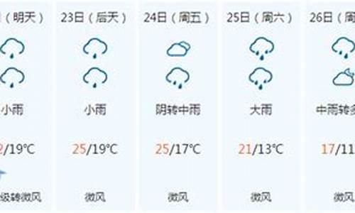 佛山天气预报24小时查询最新_佛山天气预报24小时