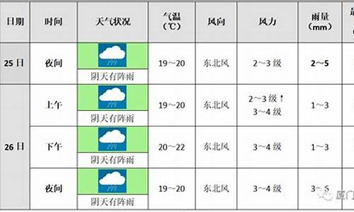 厦门气象预报_厦门气象预报15天查询