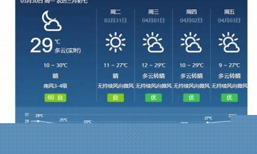 西昌市天气预报7天准确_西昌市天气预报7天准确安哈