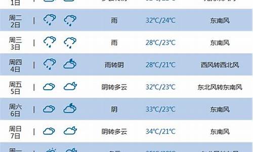 襄樊明天天气逐小时_湖北襄樊市天气预报