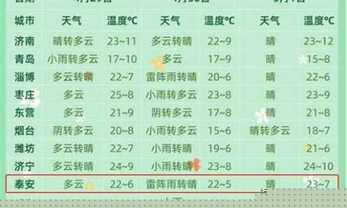 天气绛县天气_绛县天气预报7天