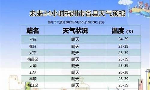 蕉岭天气预报当地15天查询_蕉岭天气预报