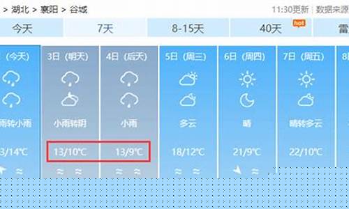 谷城天气预报一周7天_谷城天气预报