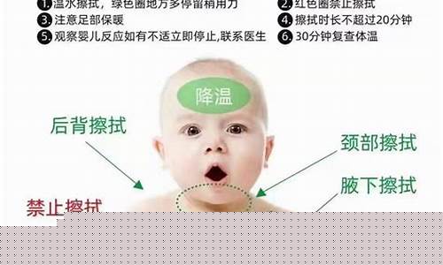 小孩退烧最快的一招_小孩子发烧最好的降温方法是什么