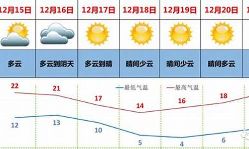凉城未来一周天气_凉城天气预