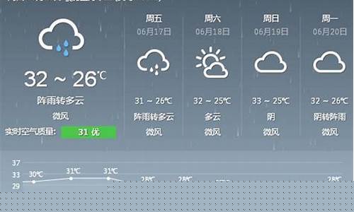 厦门今日天气情况24小时实时查询_厦门今日天气