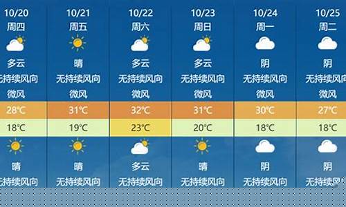 漳州市天气预报15天_漳州市天气预报15天天气情况