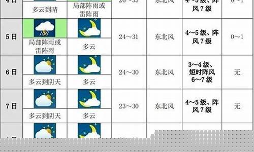 贵州未来十天天气预报15天_贵州未来十天天气预报