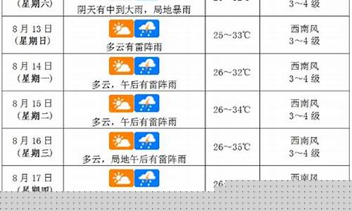 海口未来天气预报15天天气预报_海口未来一周天气预报七天