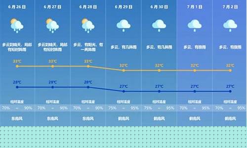 珠海一周天气预报_珠海一周天气预报七天澳门气温