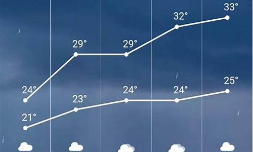 滦县天气预报30天_河北省滦平县天气预报
