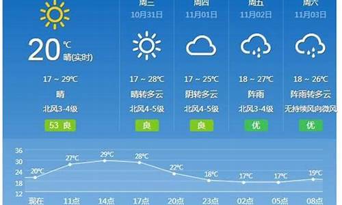 未来一周天气预报广州天气30天详情_广州天气预报30天查询2345