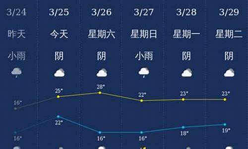 钦州天气预报实时信息_钦州天气预报实时信息最新
