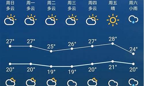 苏州一周天气预报查询15天气_苏州一周天气状况查询最新查询结果