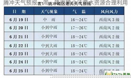 腾冲天气预报一周天气_腾冲天气预报15天查询