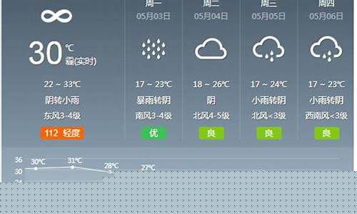 监利天气_荆州监利县天气