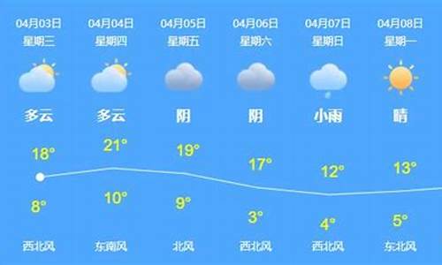乌苏市天气预报_乌苏市天气预报7天查询结果