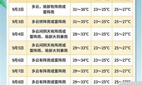 三亚未来一星期的天气预报_三亚未来一周天气预报七天