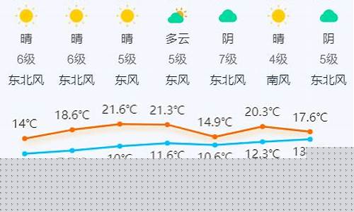 泉州未来10天天气预报查询_泉州未来10天天气预报