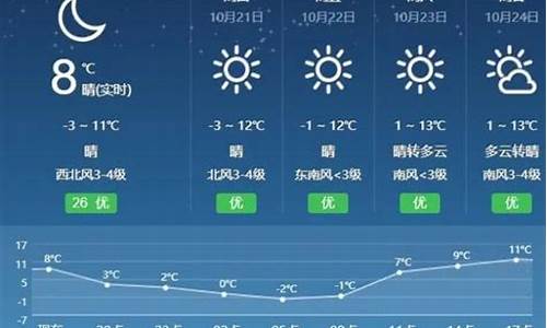 呼和浩特天气预报三天_呼和浩特天气预报一周的天气