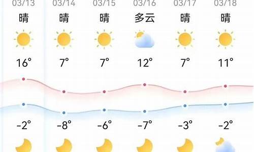 本周的天气预报表_本周天气预报回顾