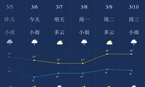 荆门天气预报一周7天查询_荆门天气预报一周7天查询