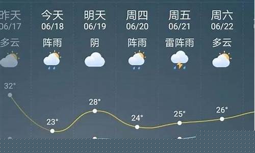 南通明天天气_南通明日天气预报