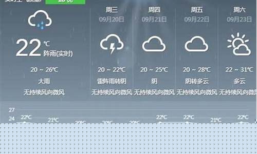贵州铜仁天气15天天气贵州西江天气预报_贵州铜仁天气15天天气