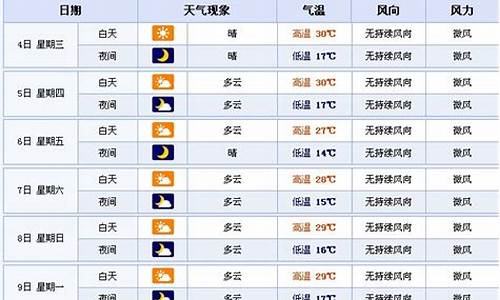 焦作天气预报40天查询结果_焦作天气预报40天查询