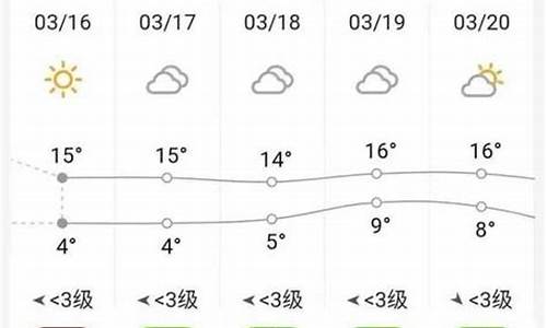 砀山县天气预报一周_砀山县天气预报15天