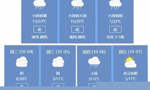 苏州未来一周天气预报告_苏州未来一周天气情况如何分析出来