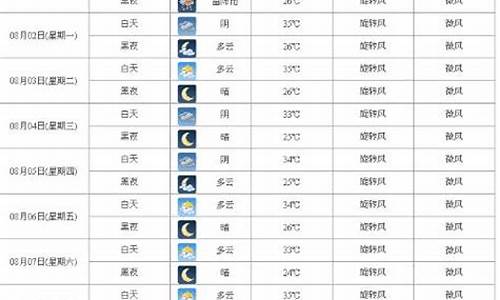 西安未来15天天气预报情况_西安未来15天天气预报情况精准
