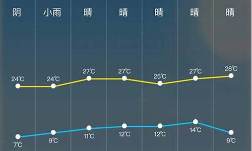 24小时实时天气查询_24小时天气预报下载